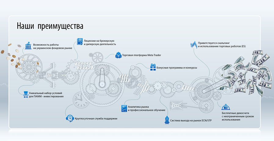 fx trend process 20