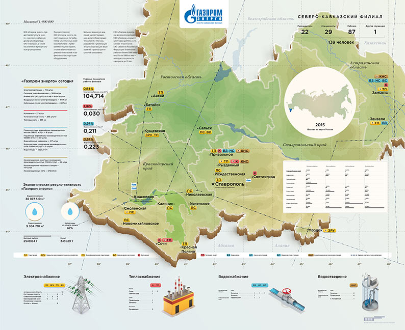 gazprom energo severo kavkazsky