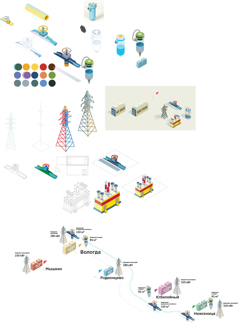 gazprom energo process 07 01