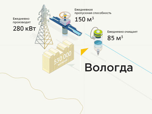gazprom energo process 07 02