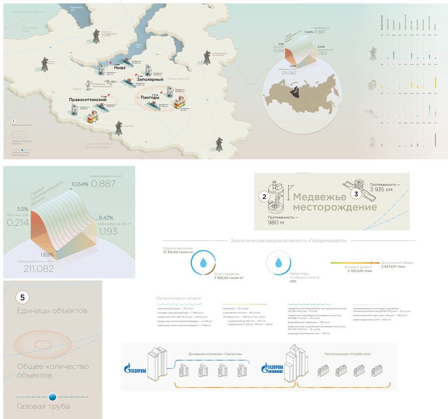 gazprom energo process 09