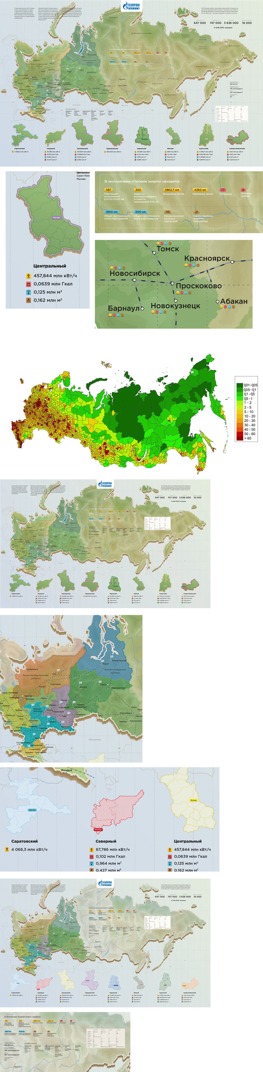 gazprom energo process 19