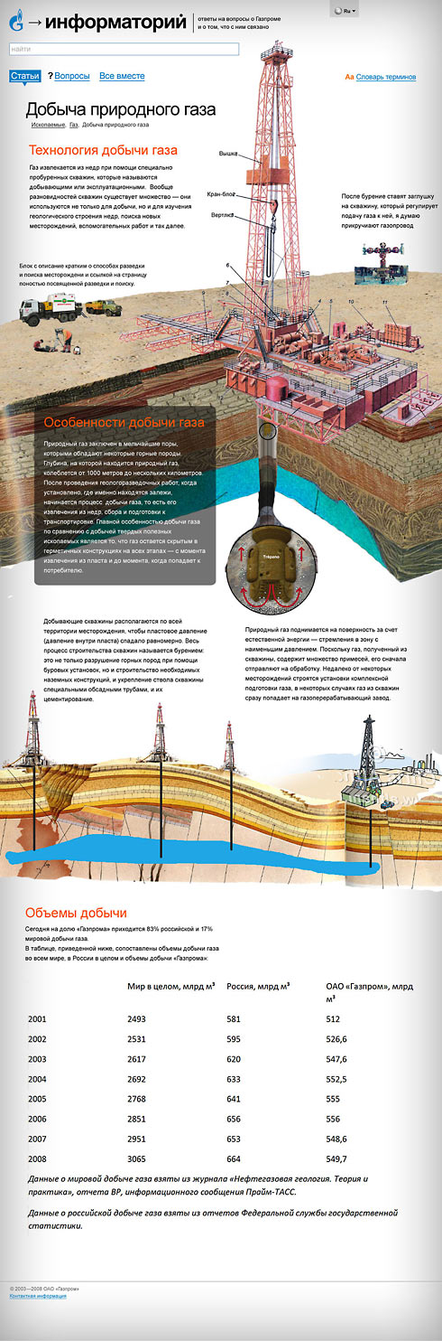 gazprom info process 07