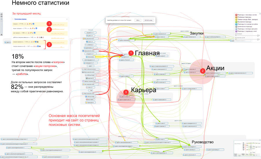 gazprom site2 process 09