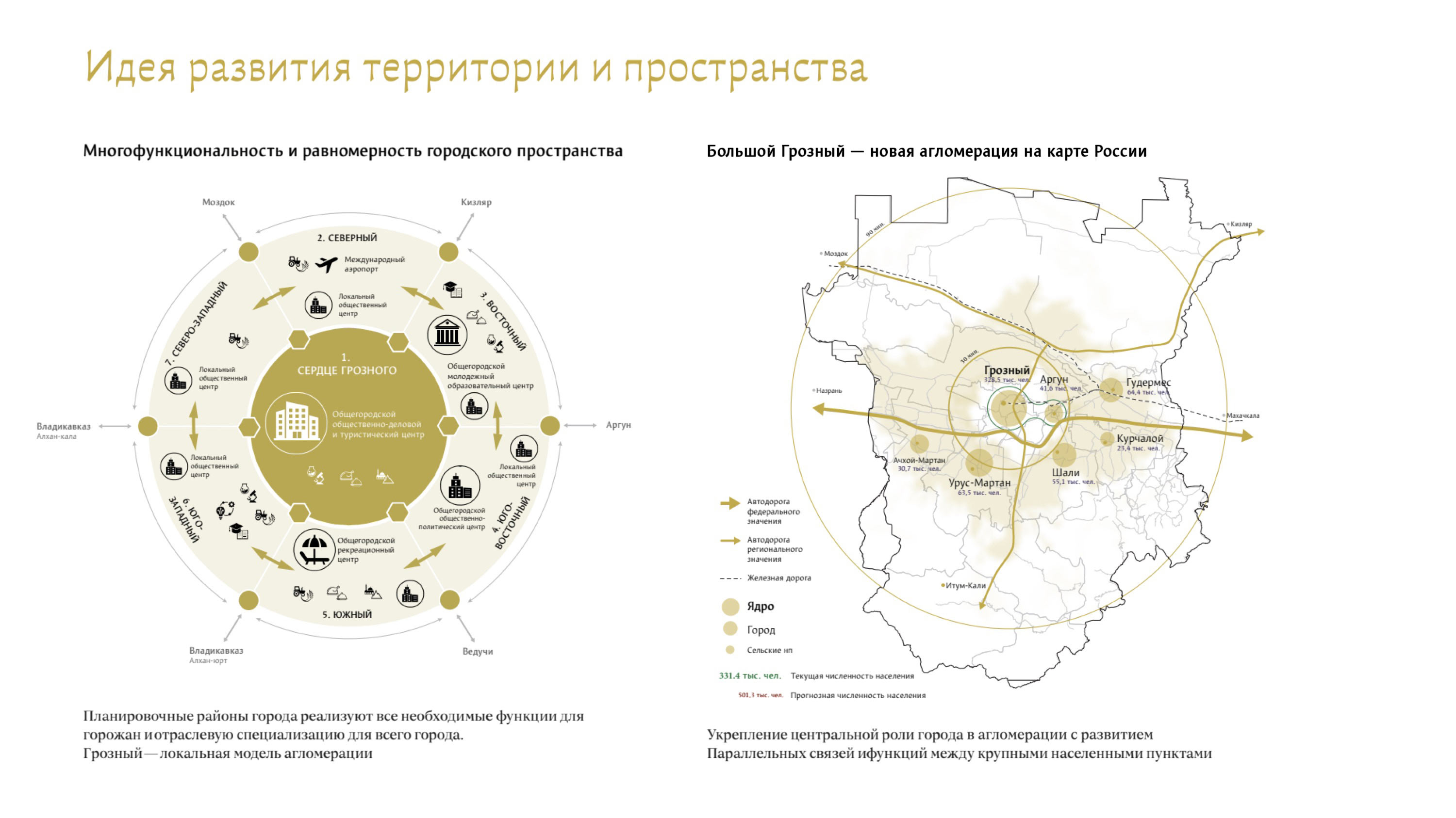 grozny mp ideas