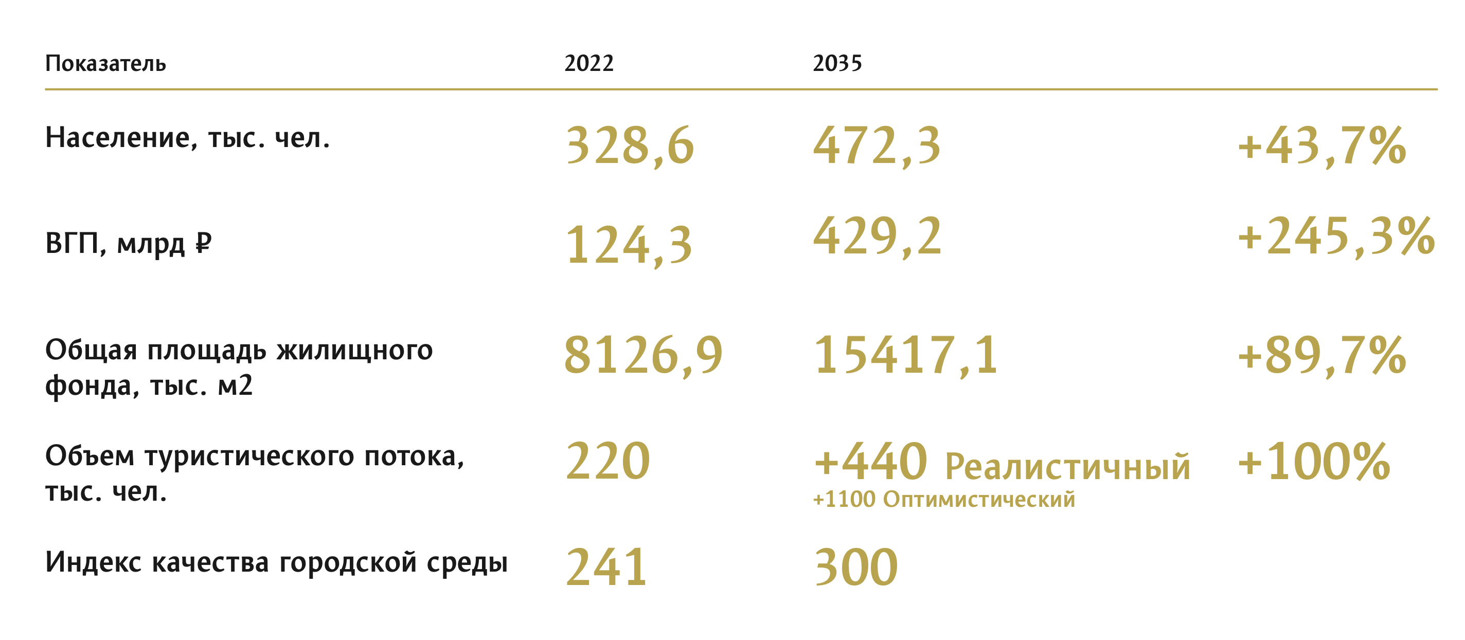 grozny mp intro numbers