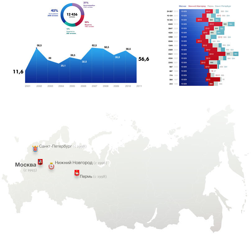 hse site2 process 18