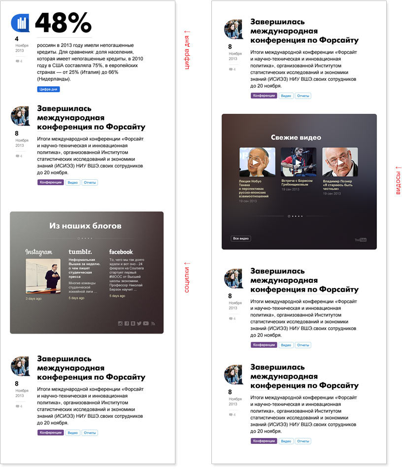hse site2 process 19
