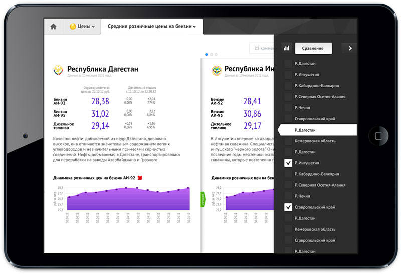 imonitoring dagestan ingushetia