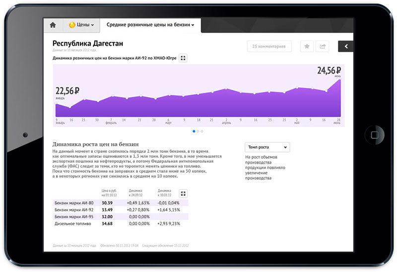 imonitoring dagestan