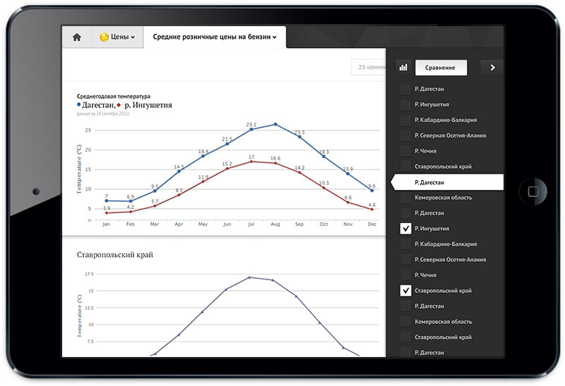 imonitoring temperature