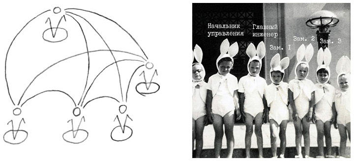 orgupravlencheskoe myshlenie process 16