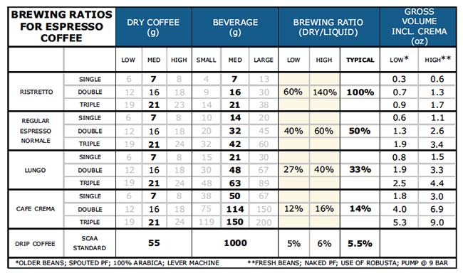posobie baristy process 07