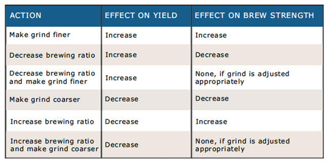 posobie baristy process 09