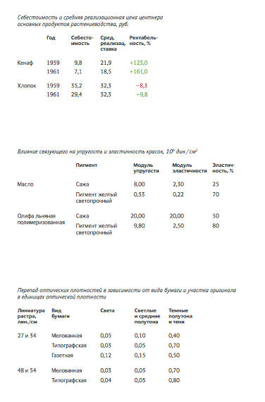 spravochnik izdatelya i avtora process tables 1