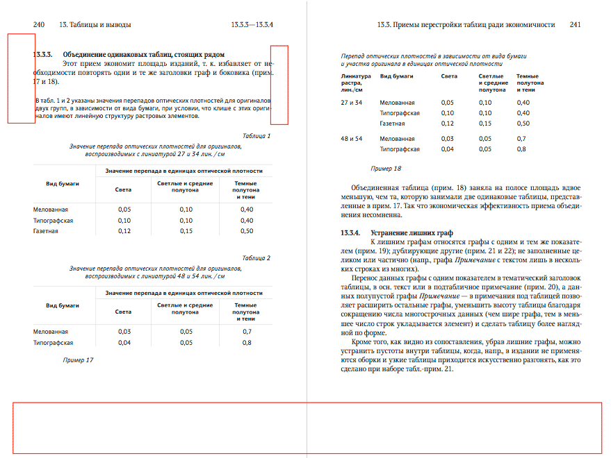 spravochnik izdatelya i avtora process verstka 15