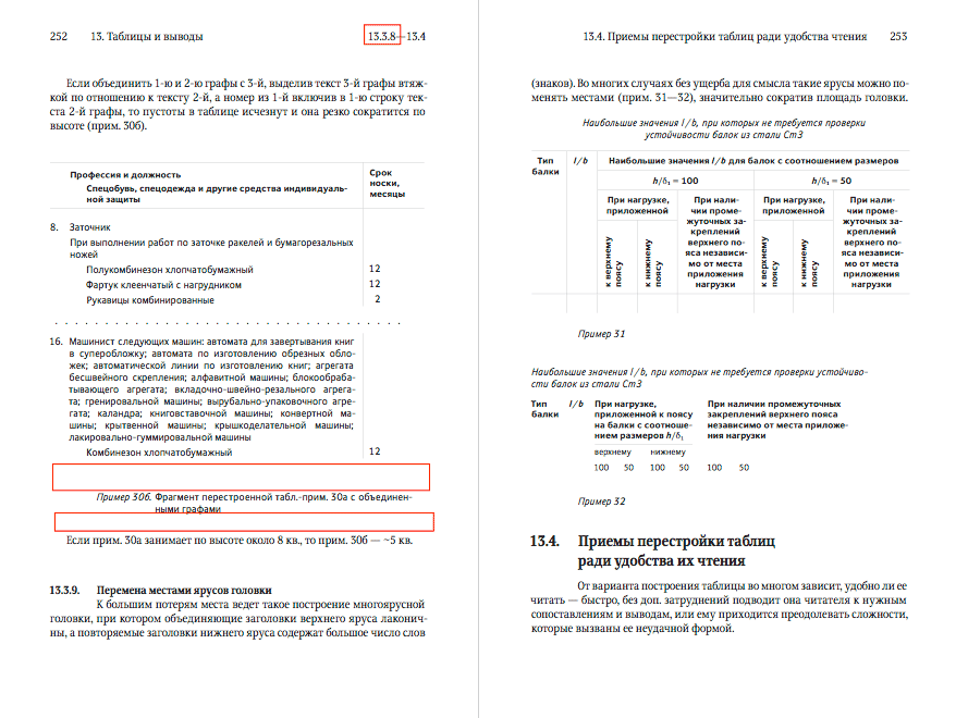 spravochnik izdatelya i avtora process verstka 16