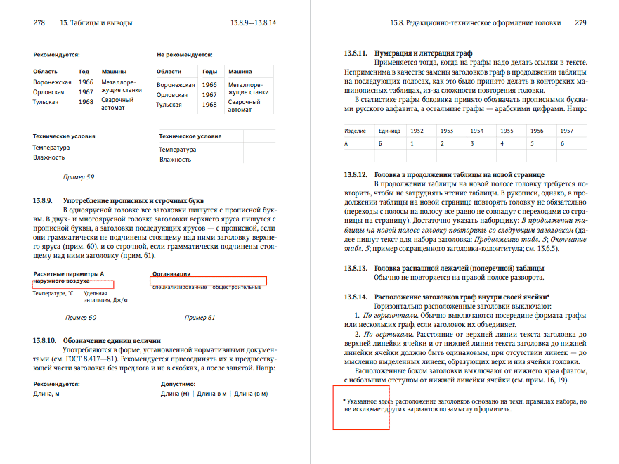 spravochnik izdatelya i avtora process verstka 18