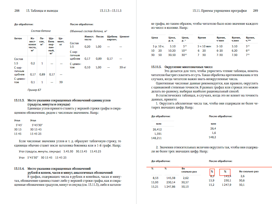 spravochnik izdatelya i avtora process verstka 20