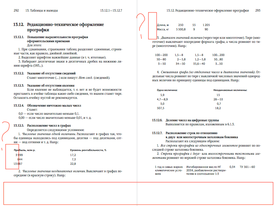 spravochnik izdatelya i avtora process verstka 21