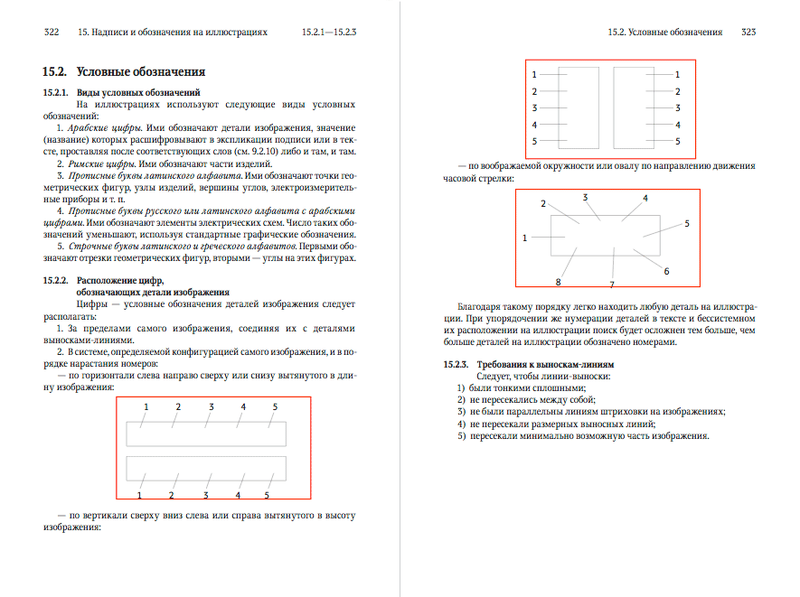 spravochnik izdatelya i avtora process verstka 22