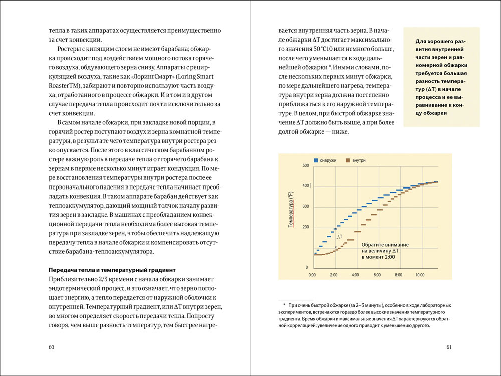 spravochnik obzharshika process 03