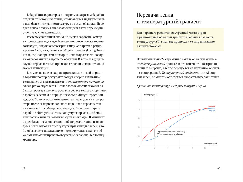 spravochnik obzharshika process 04
