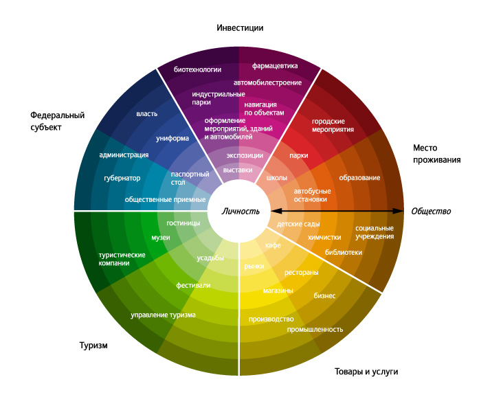 kaluga colors circle