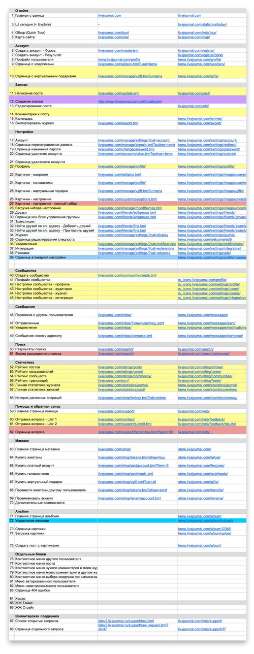 livejournal process 01