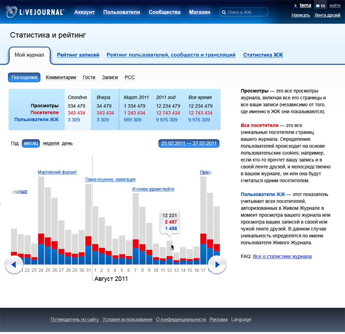 livejournal process 10