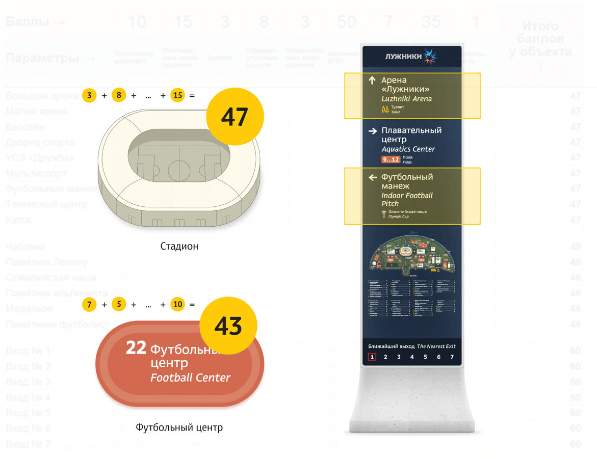 luzhniki area navigation points