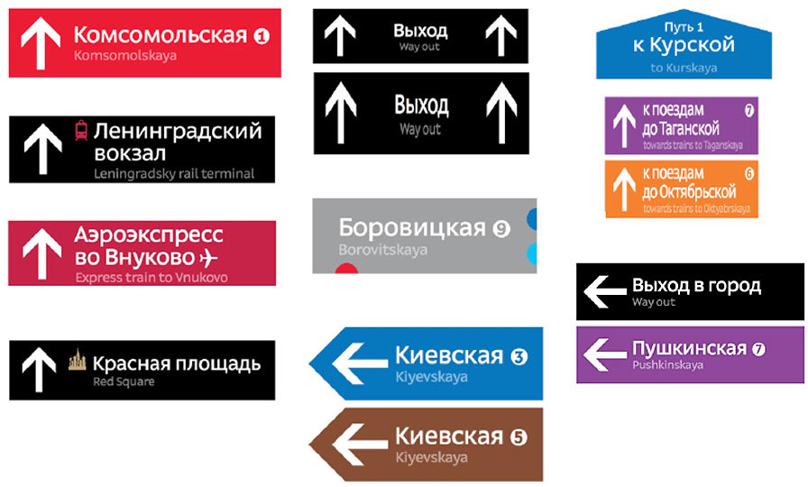 metro navigation process 3 04