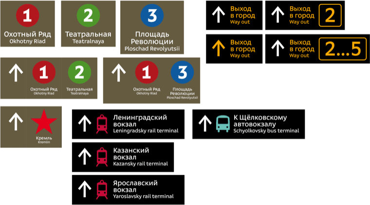 metro navigation process 3 20