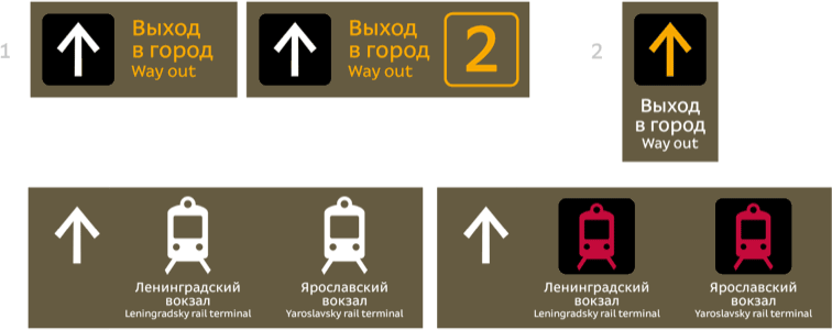 metro navigation process 3 21