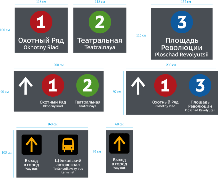 metro navigation process 3 28