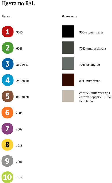 metro navigation process 3 46