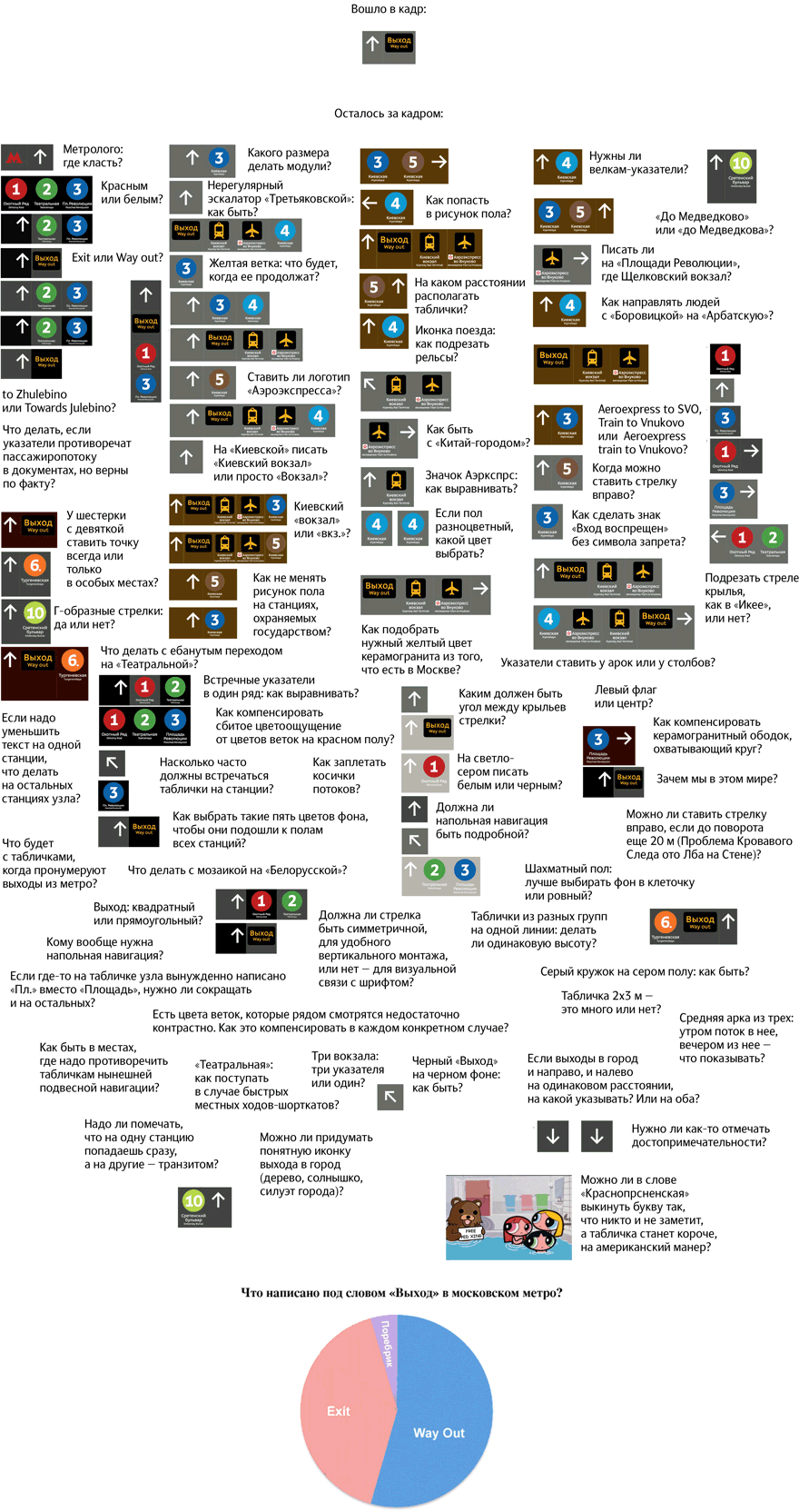 metro navigation process 5 05
