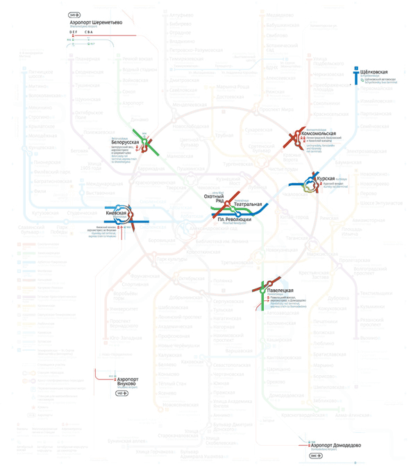 metro navigation process 5 09