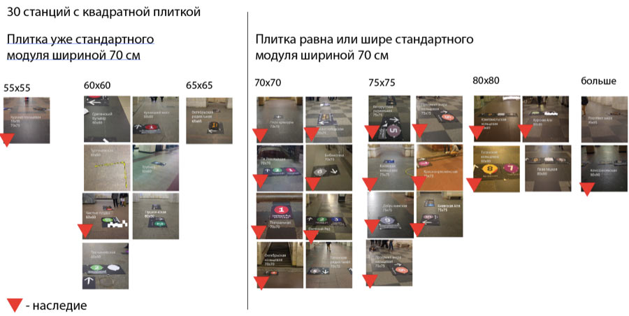metro navigation process 5 23