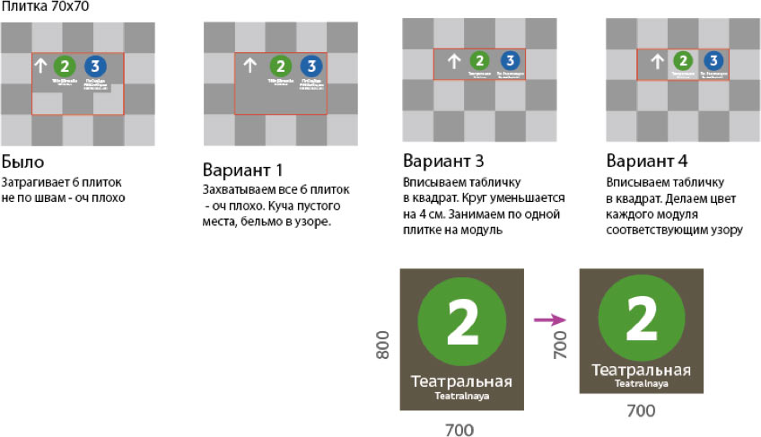 metro navigation process 5 24