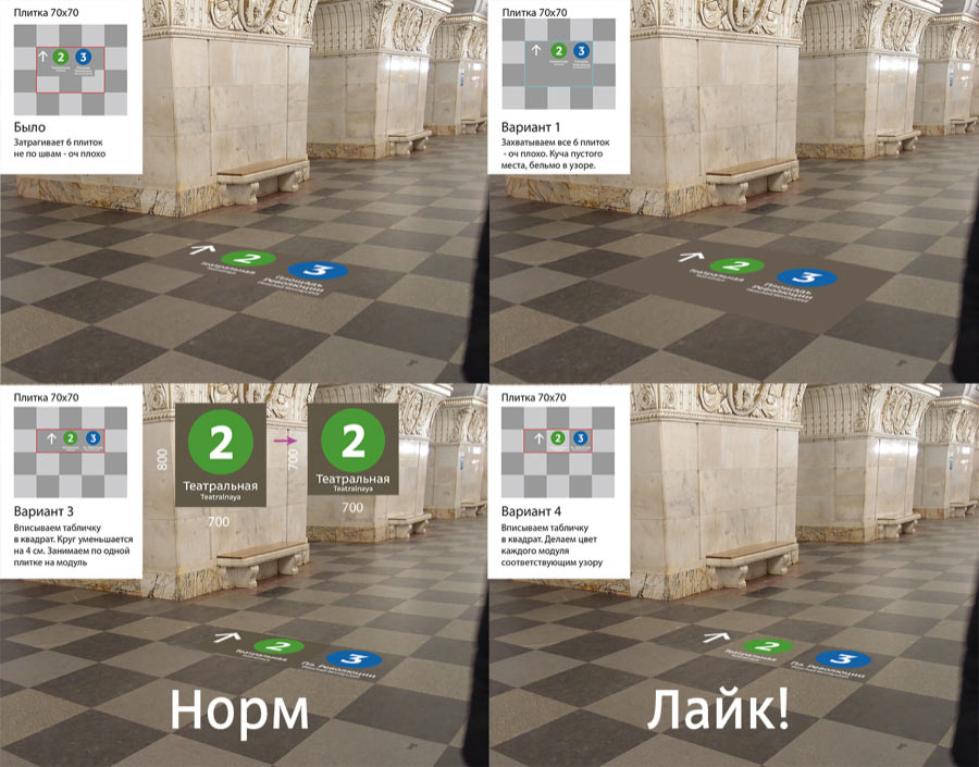 metro navigation process 5 25