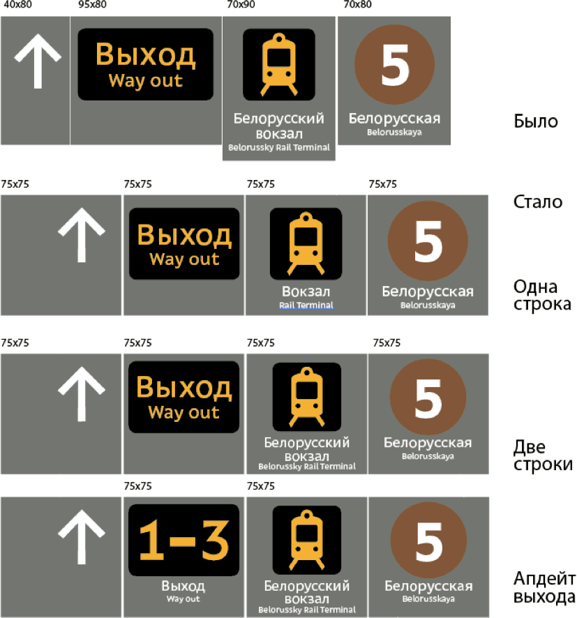 metro navigation process 5 27