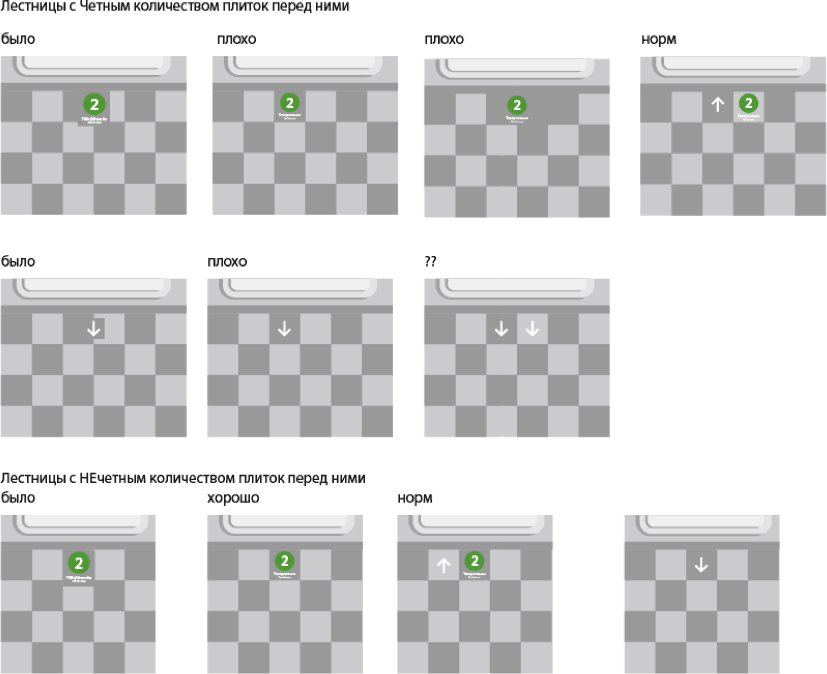metro navigation process 5 28
