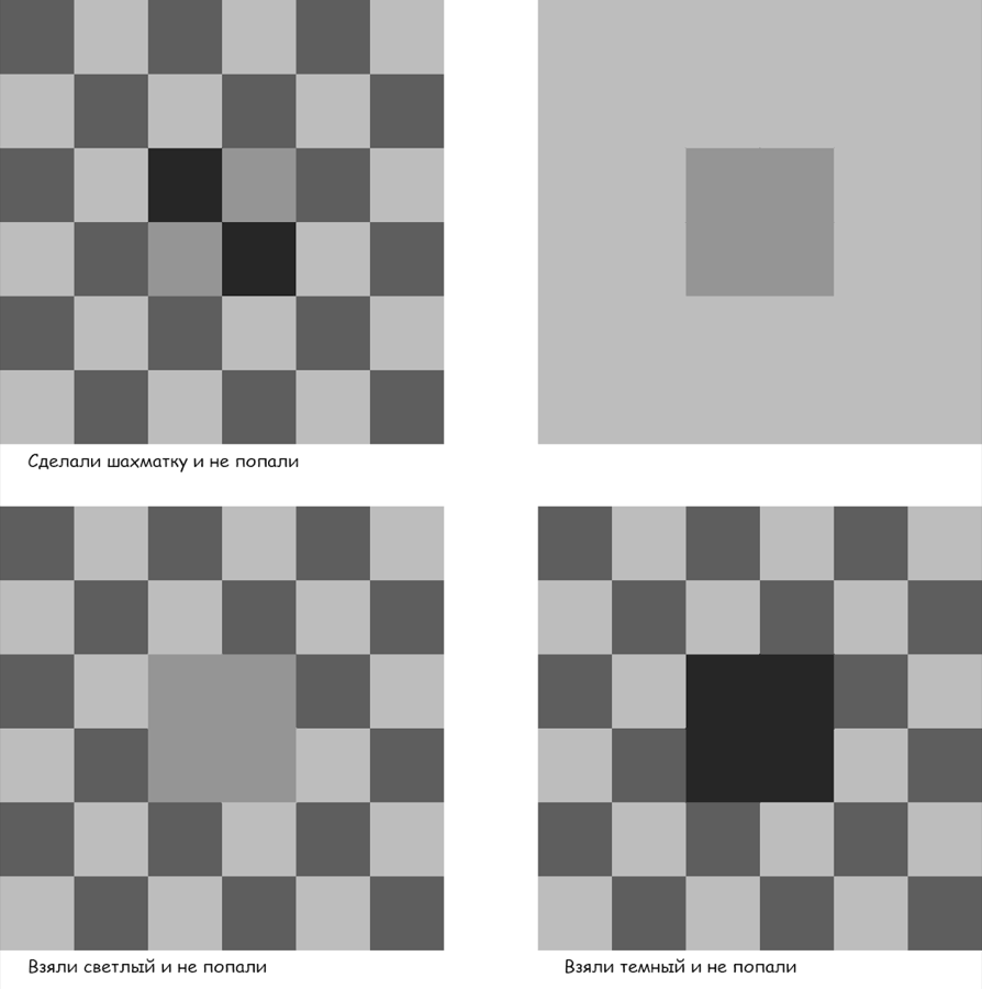 metro navigation process 5 32