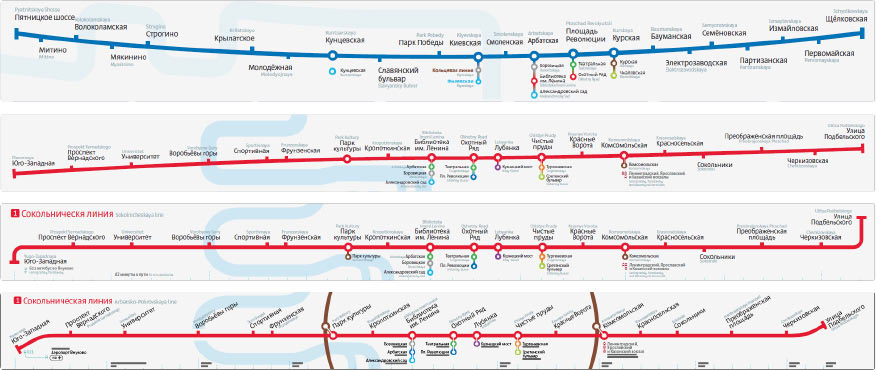 metro line map process 06