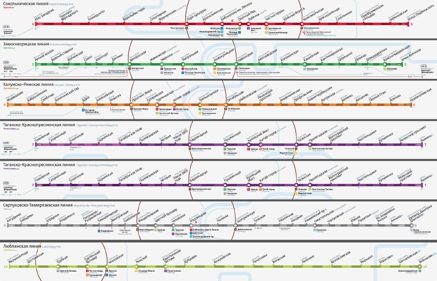 metro line map process 18