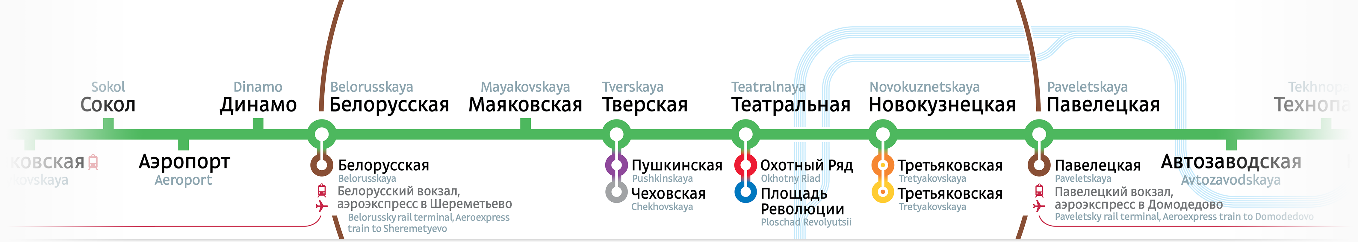 Павелецкий вокзал шереметьево расстояние