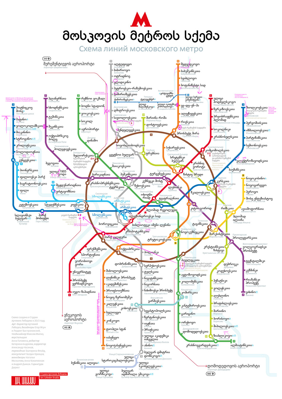 metro map international process 05