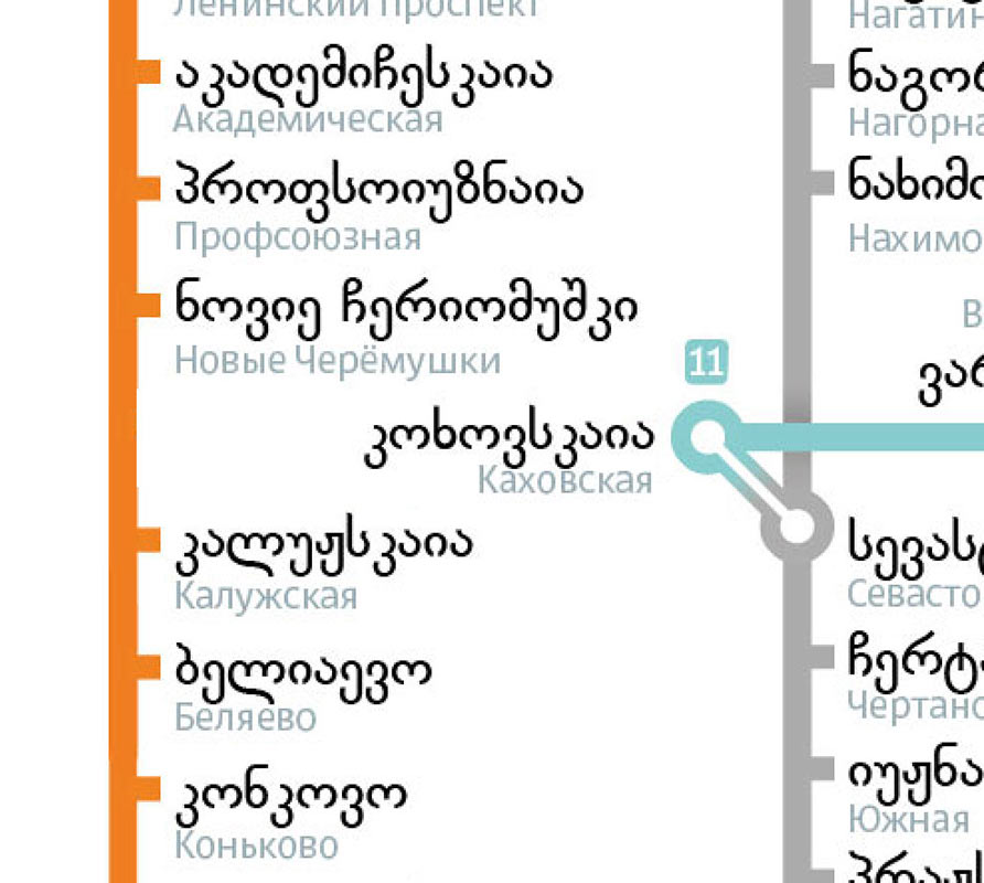 metro map international process 14 2