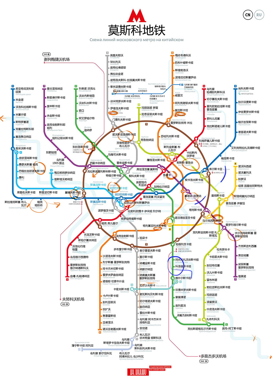 metro map international process 15